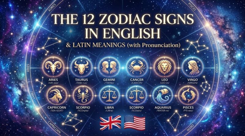 The 12 zodiac signs in English with pronunciation and Latin meanings