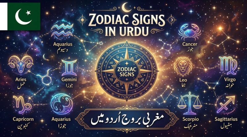 The 12 zodiac signs in Urdu written in Nastaliq script with transliteration